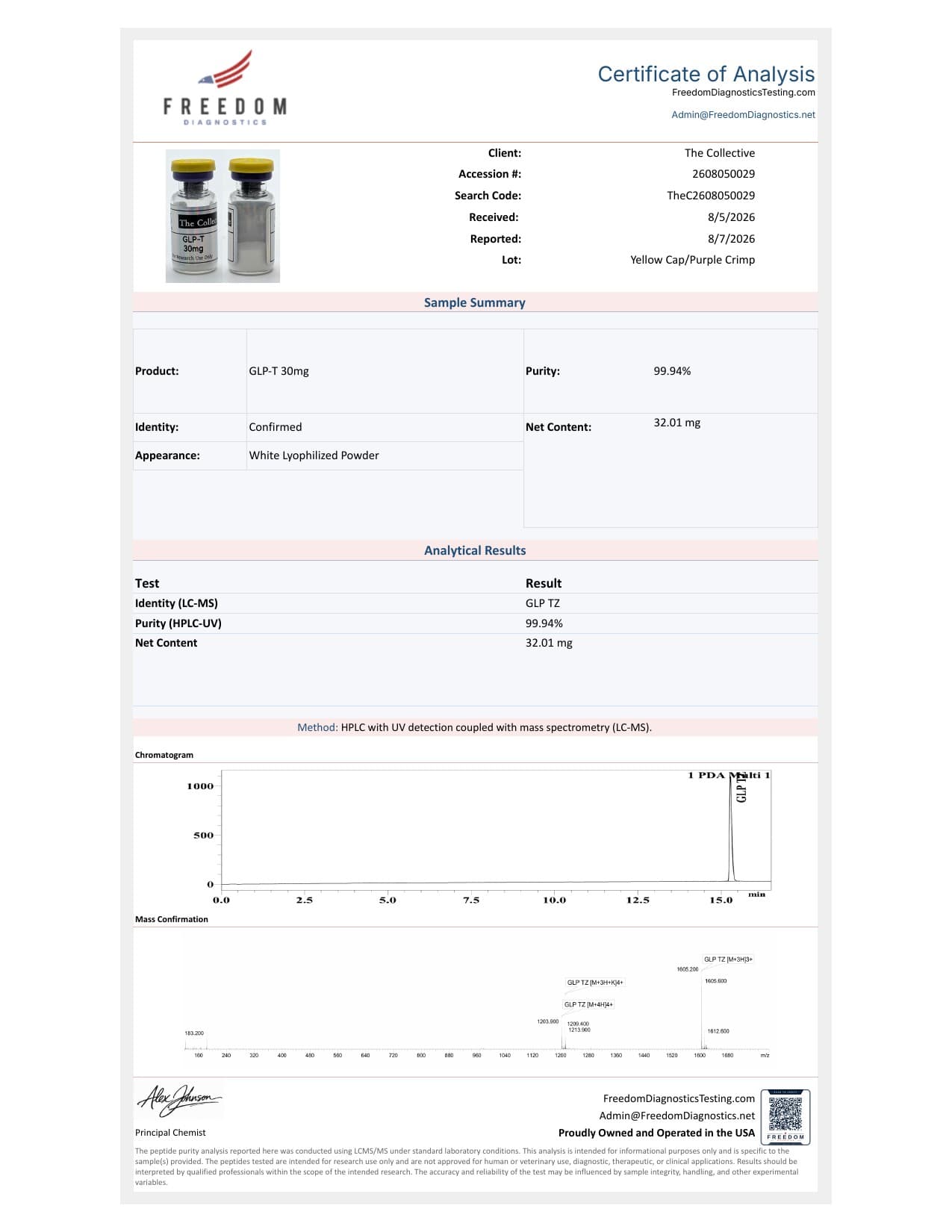GLP-T 30mg COA